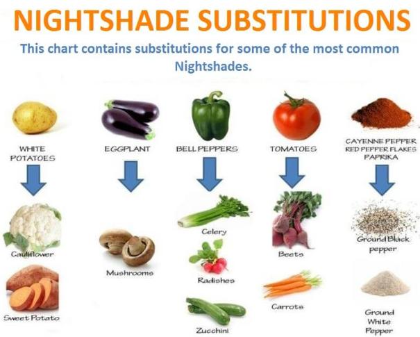 night shade subsitite list 2